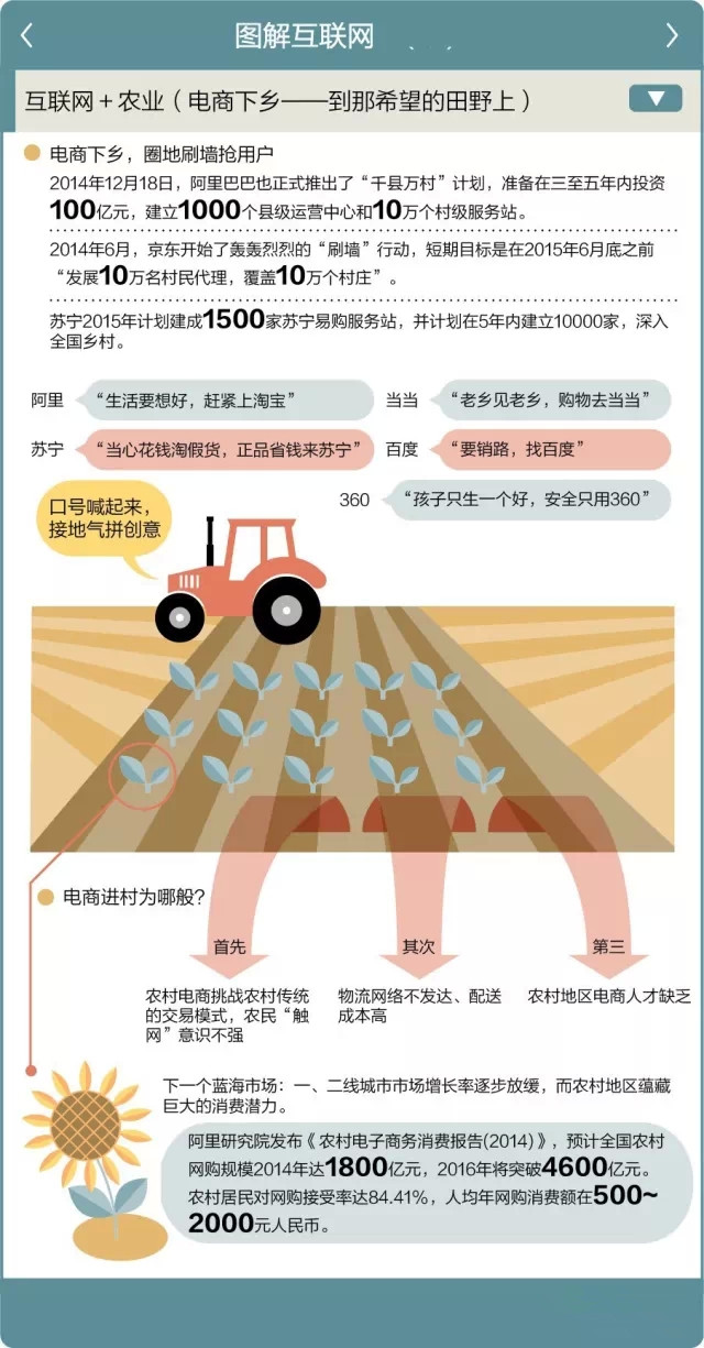 点击浏览下一页
