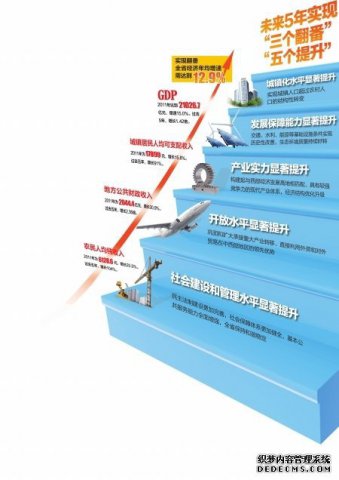 刘奇葆提出五年奋斗目标“三个翻番五个提升”