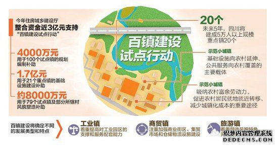 四川将建20个5万人以上重点镇 7月底前或完成规划