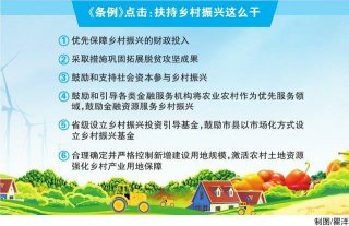 《四川乡村振兴促进条例》明年 1 月 1 日正式实施